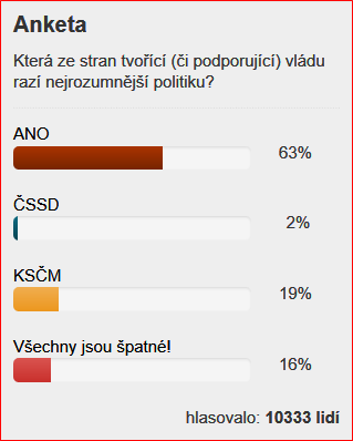 anketa_nejrozumnejsi_politika.png