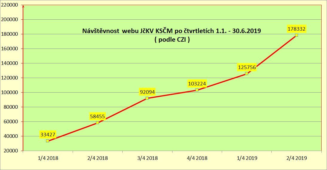 navstevnost_kv_druhe_ctvrtleti_2019.jpg