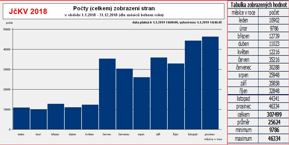 prehled_jckv_2018.jpg