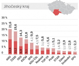 sanep_jih-_kraj_2017.png